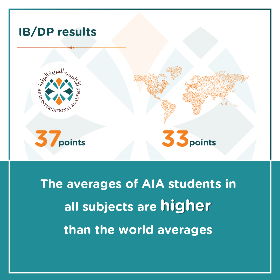 IB/DP Results